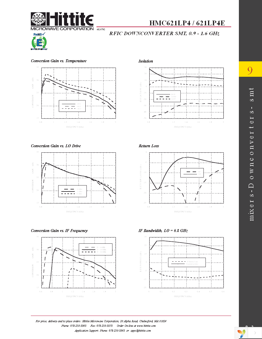 HMC621LP4E Page 4