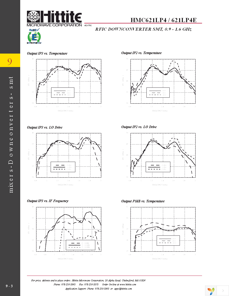 HMC621LP4E Page 5