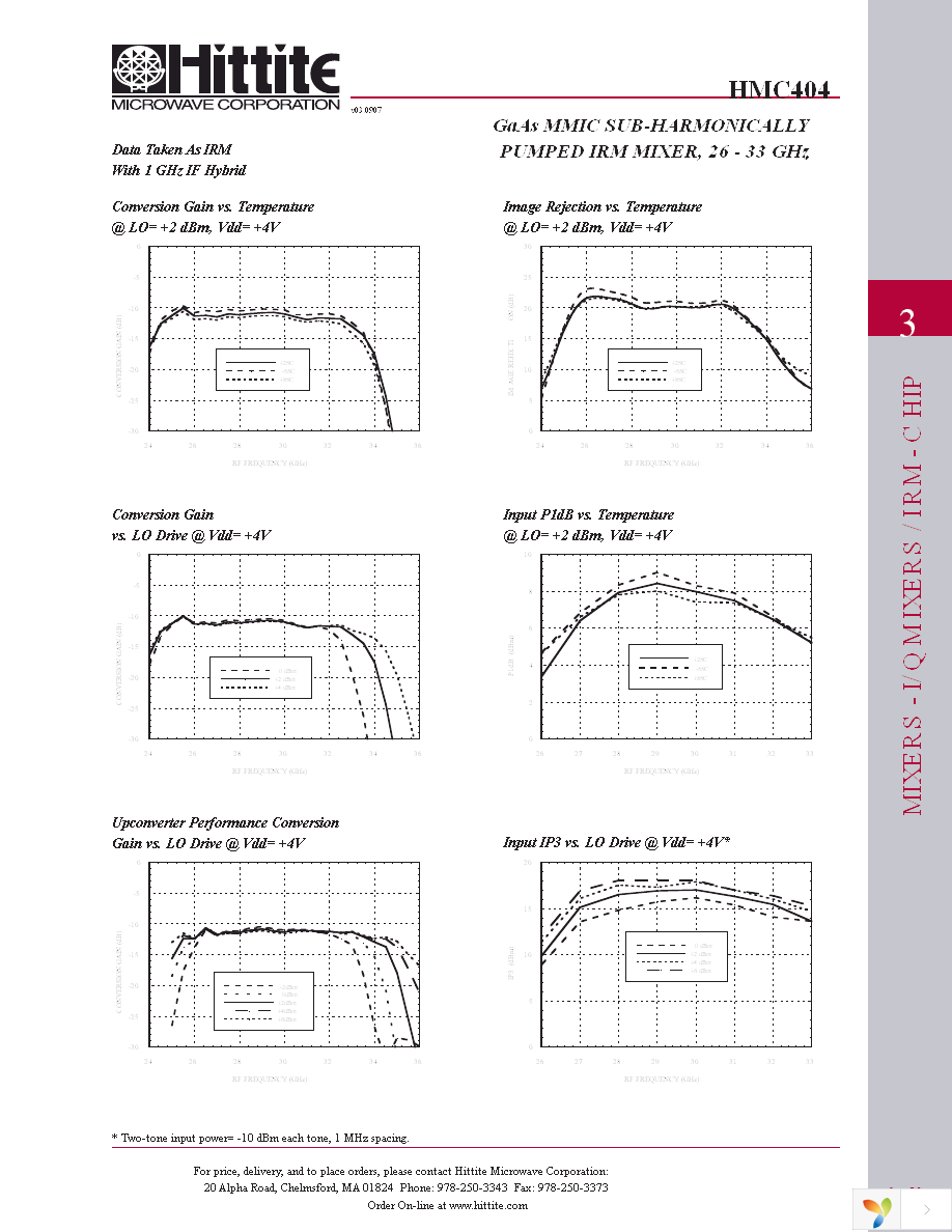 HMC404 Page 4