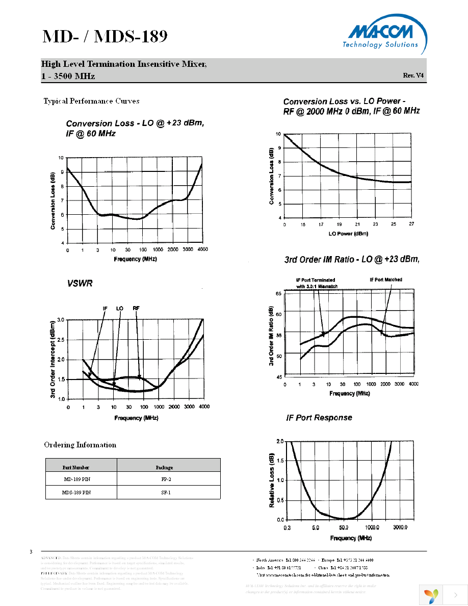 MDS-189-PIN Page 3