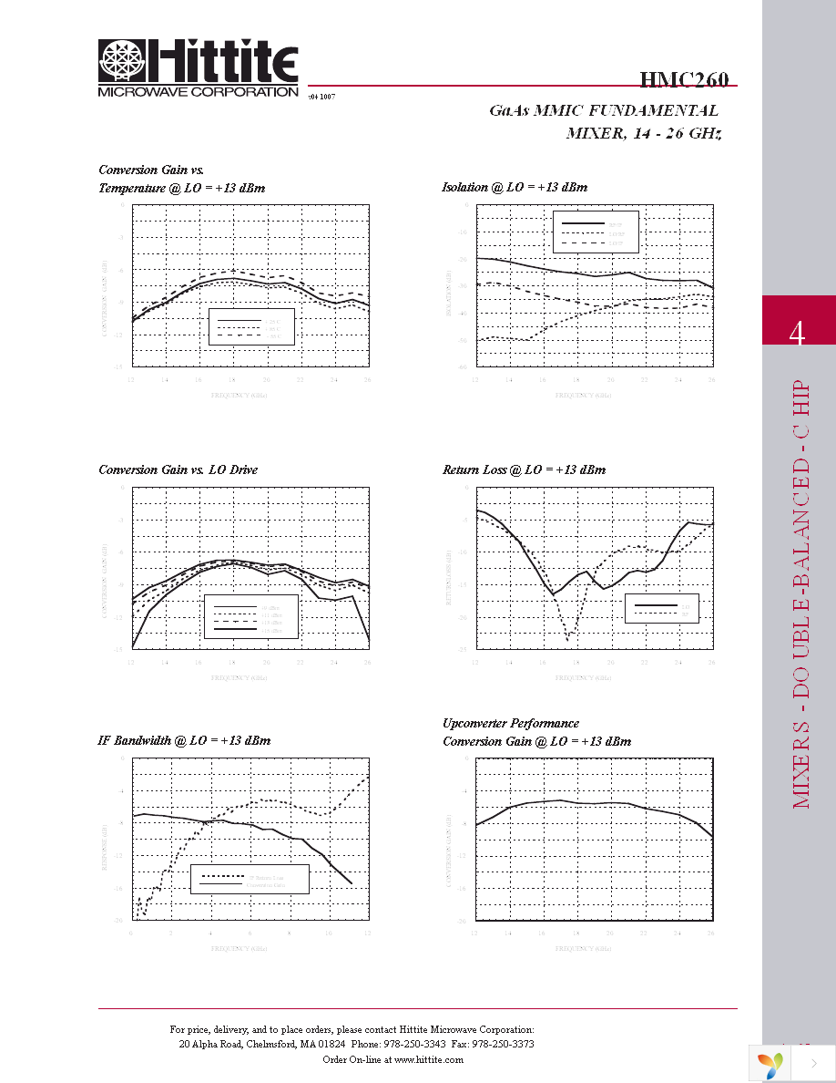 HMC260 Page 4