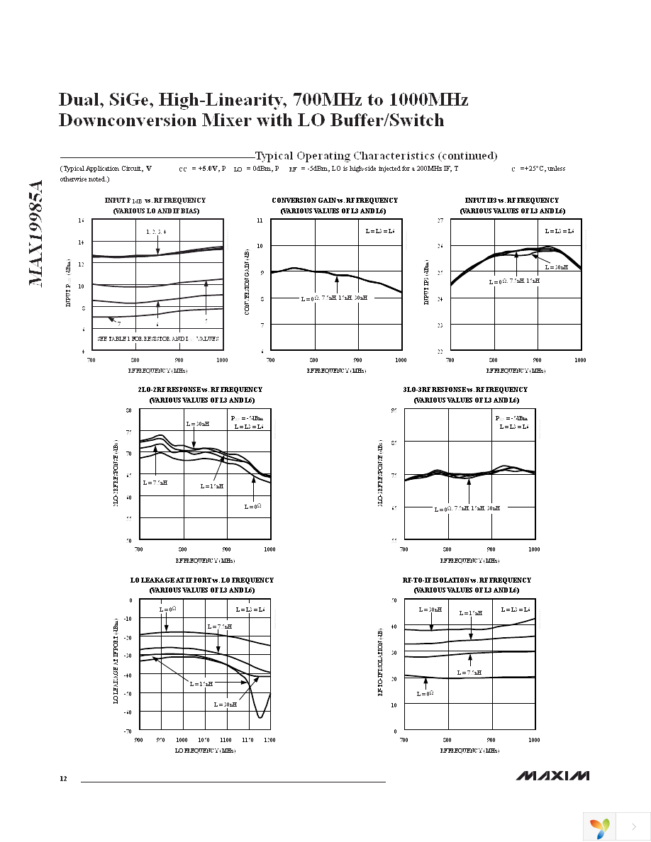 MAX19985AETX+ Page 12