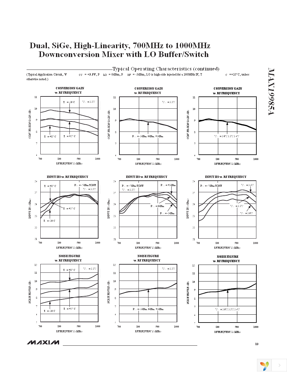 MAX19985AETX+ Page 13