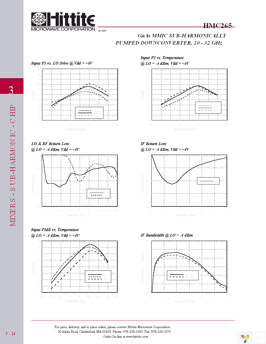 HMC265 Page 5