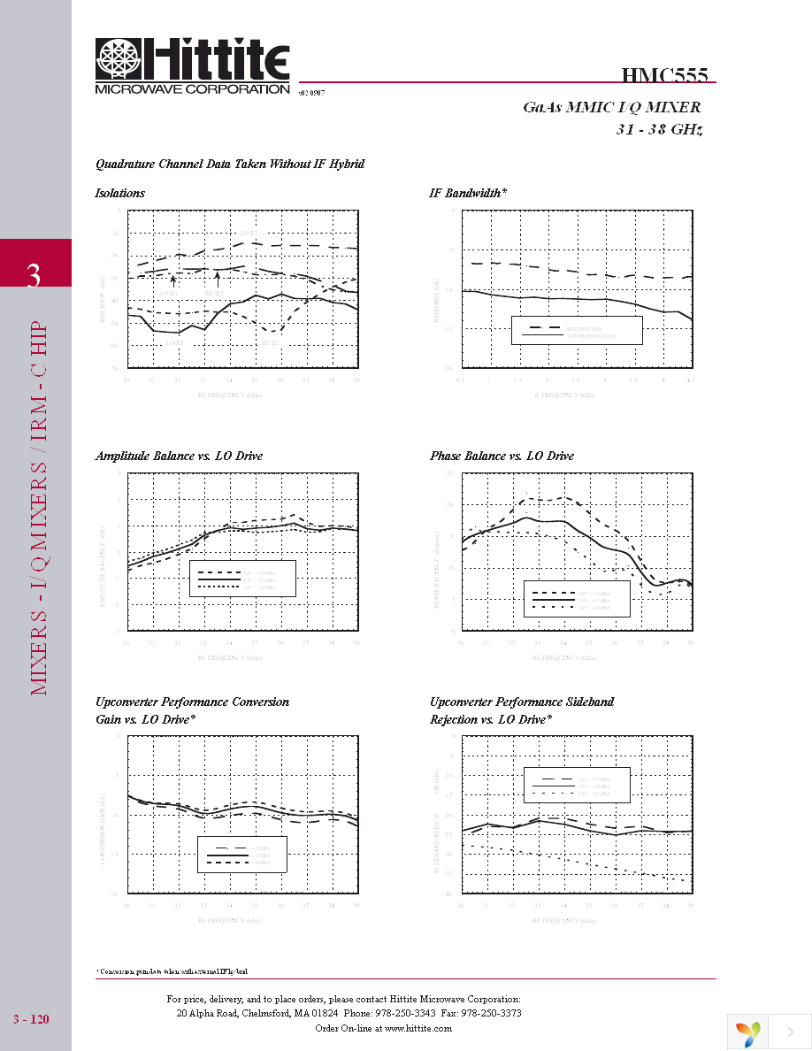 HMC555 Page 5