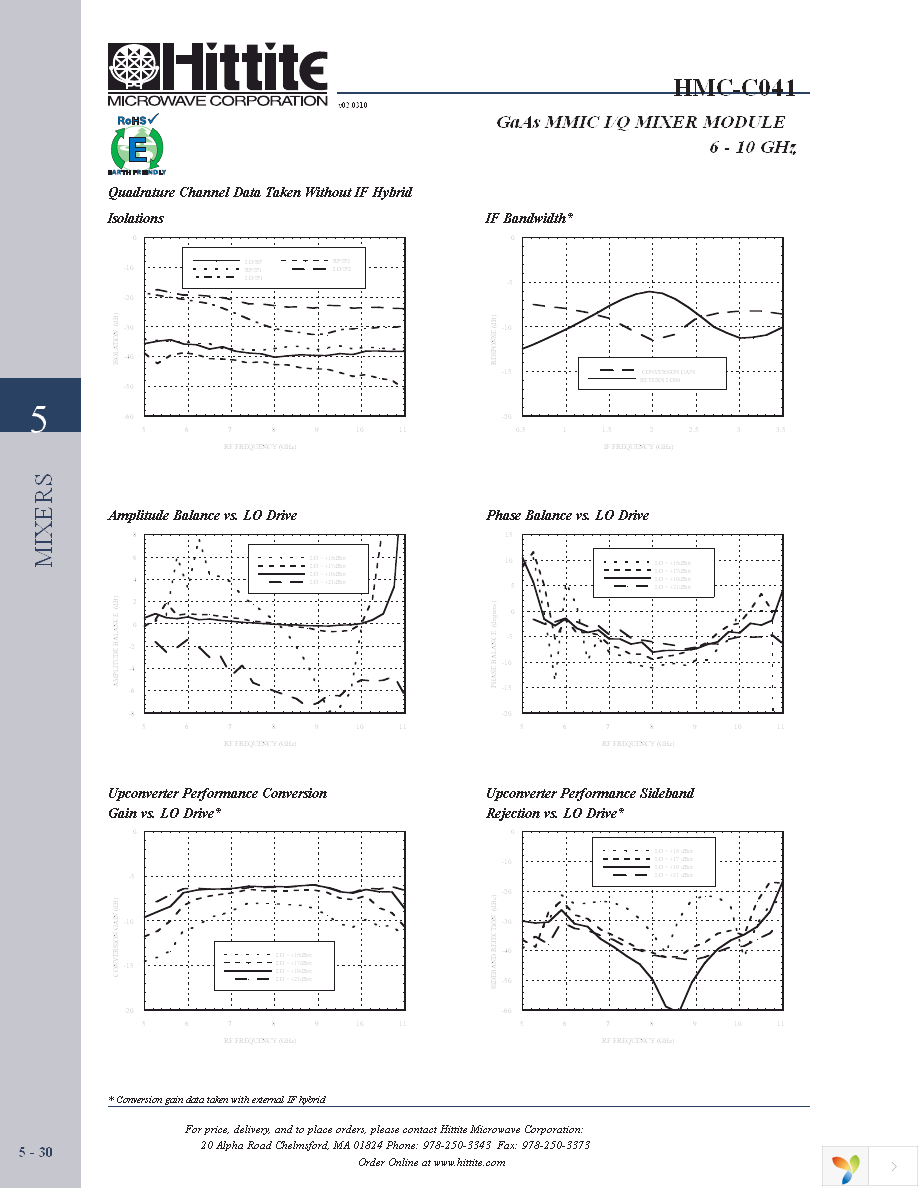 HMC-C041 Page 5