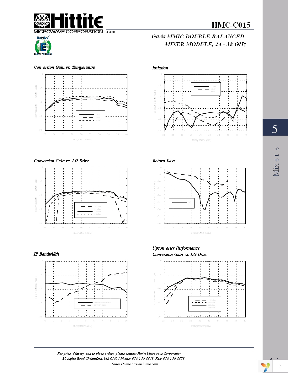 HMC-C015 Page 4