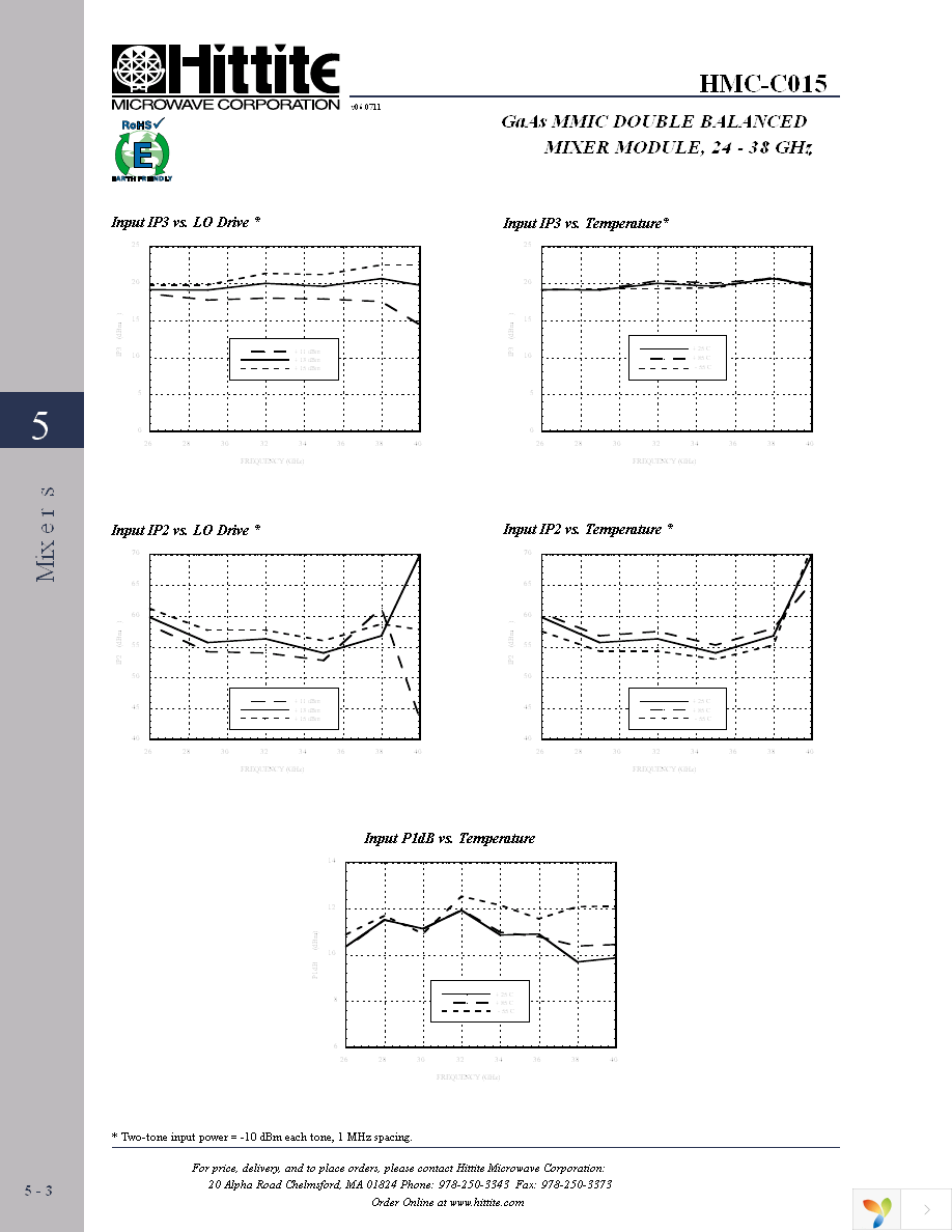 HMC-C015 Page 5