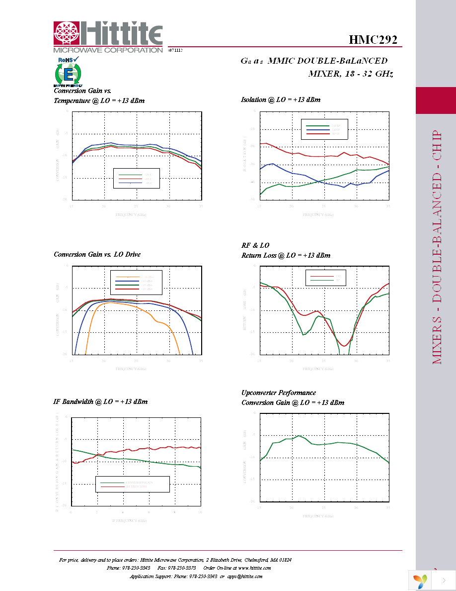 HMC292 Page 4