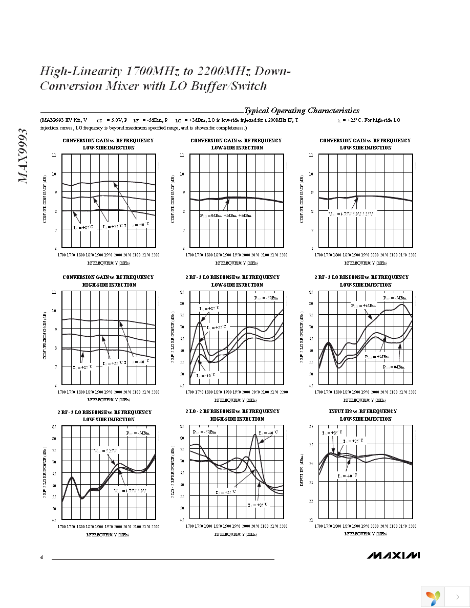 MAX9993ETP+TD Page 4