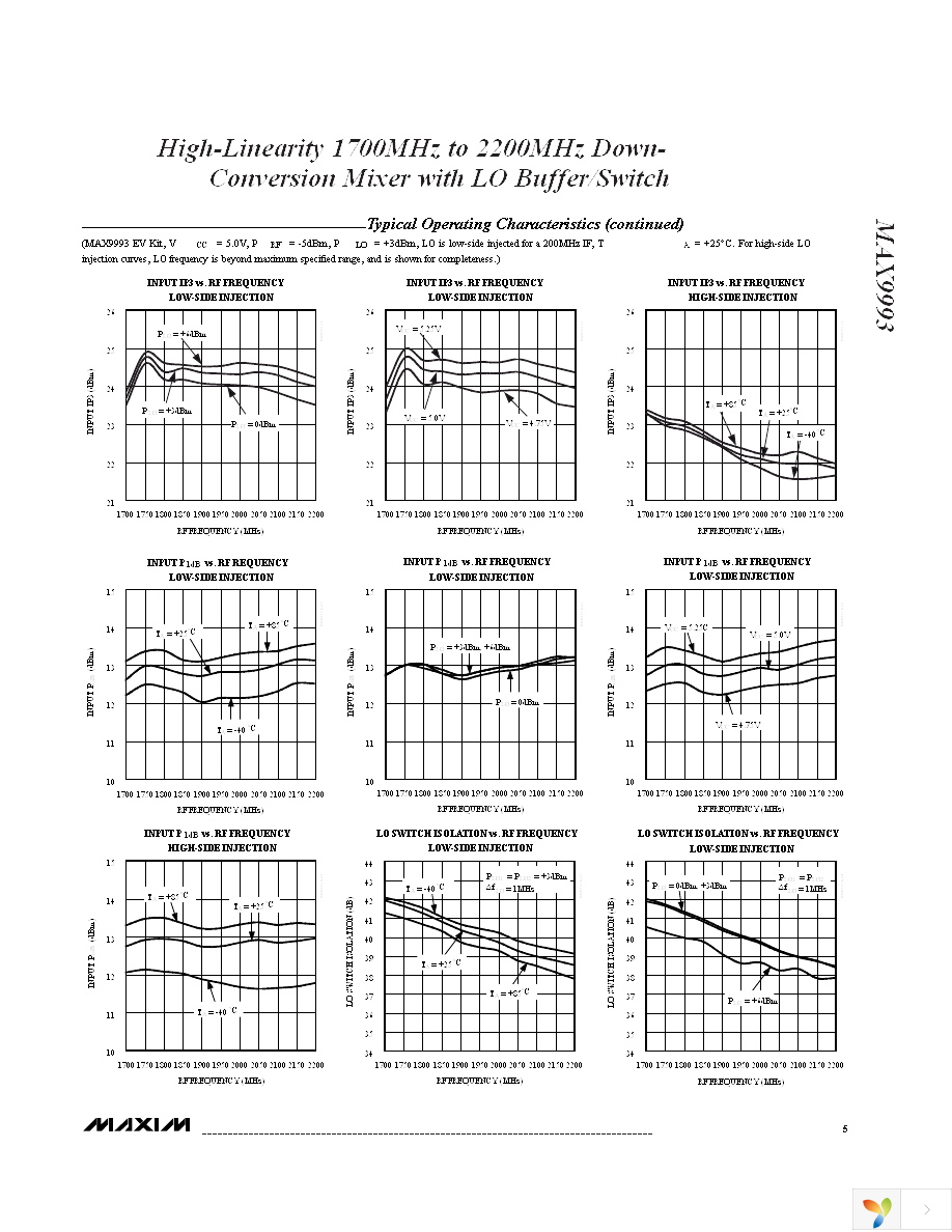 MAX9993ETP+TD Page 5