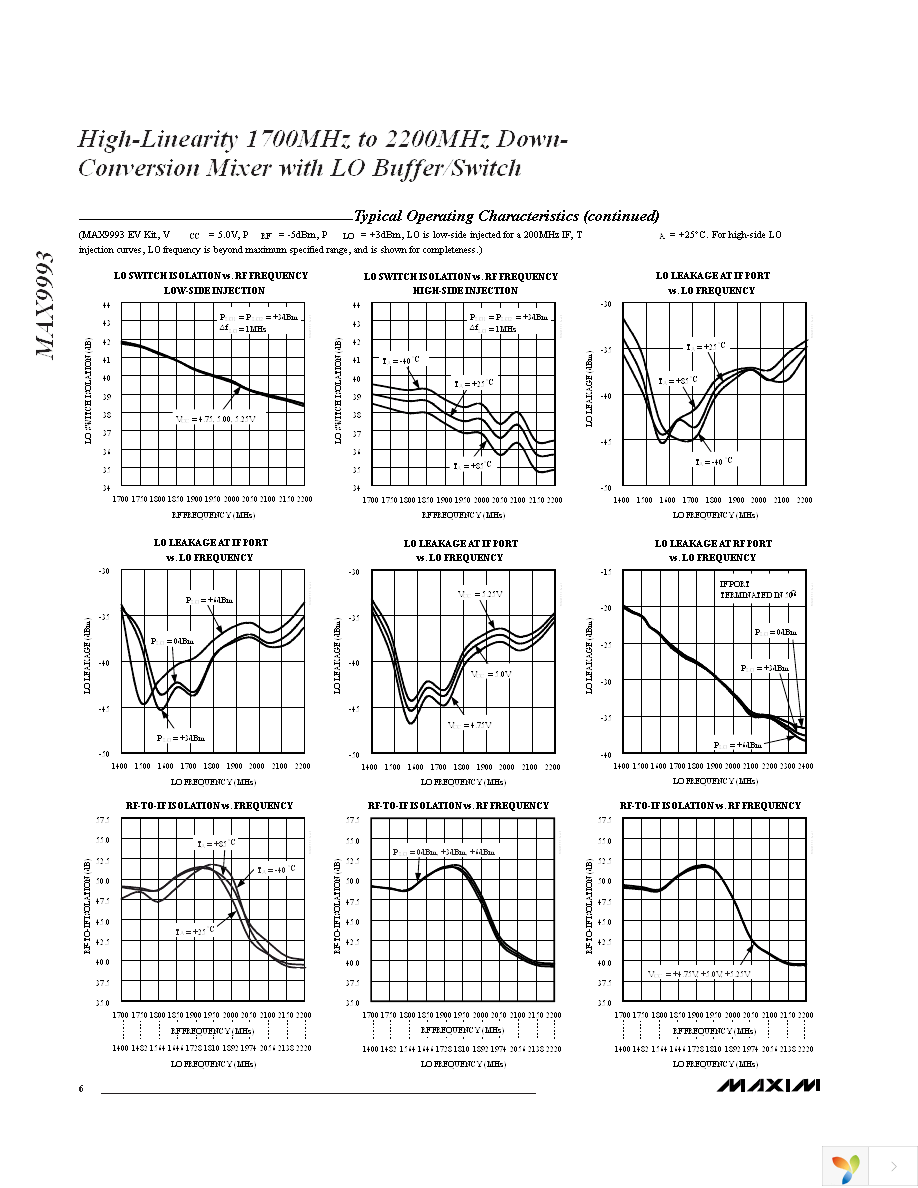 MAX9993ETP+TD Page 6