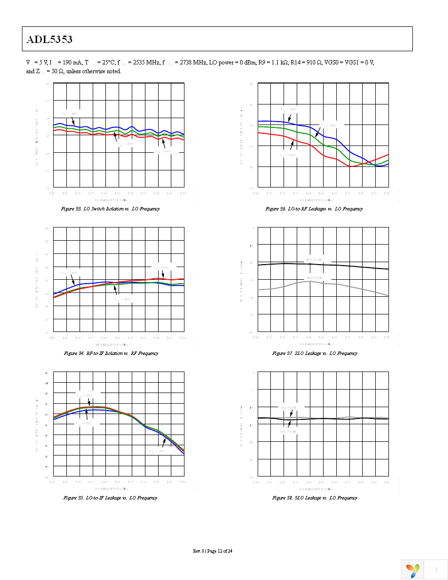 ADL5353ACPZ-R7 Page 12