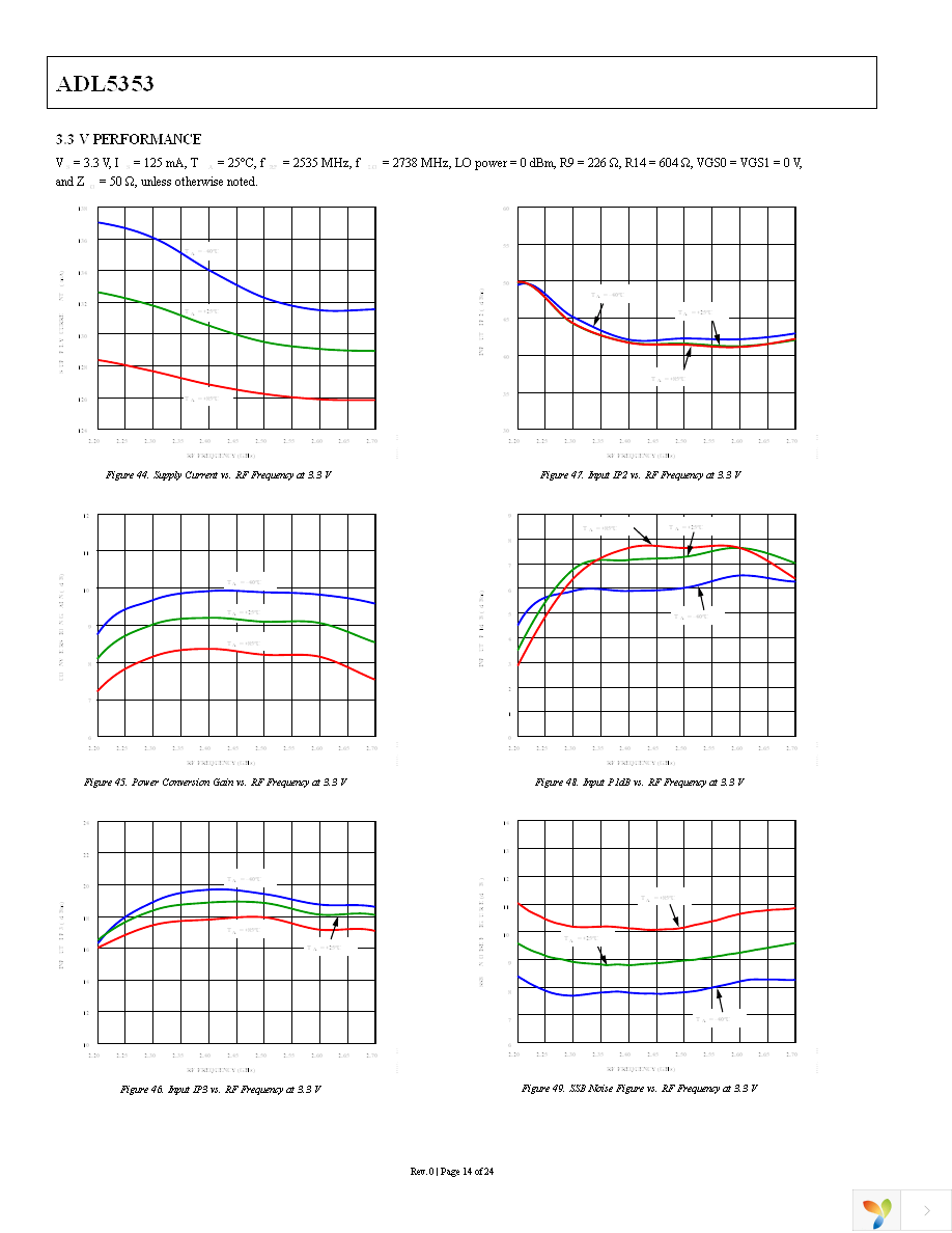 ADL5353ACPZ-R7 Page 14