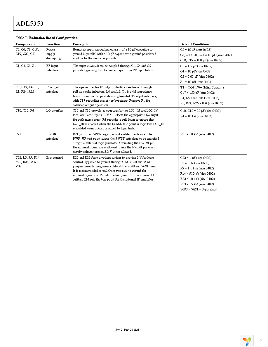 ADL5353ACPZ-R7 Page 20