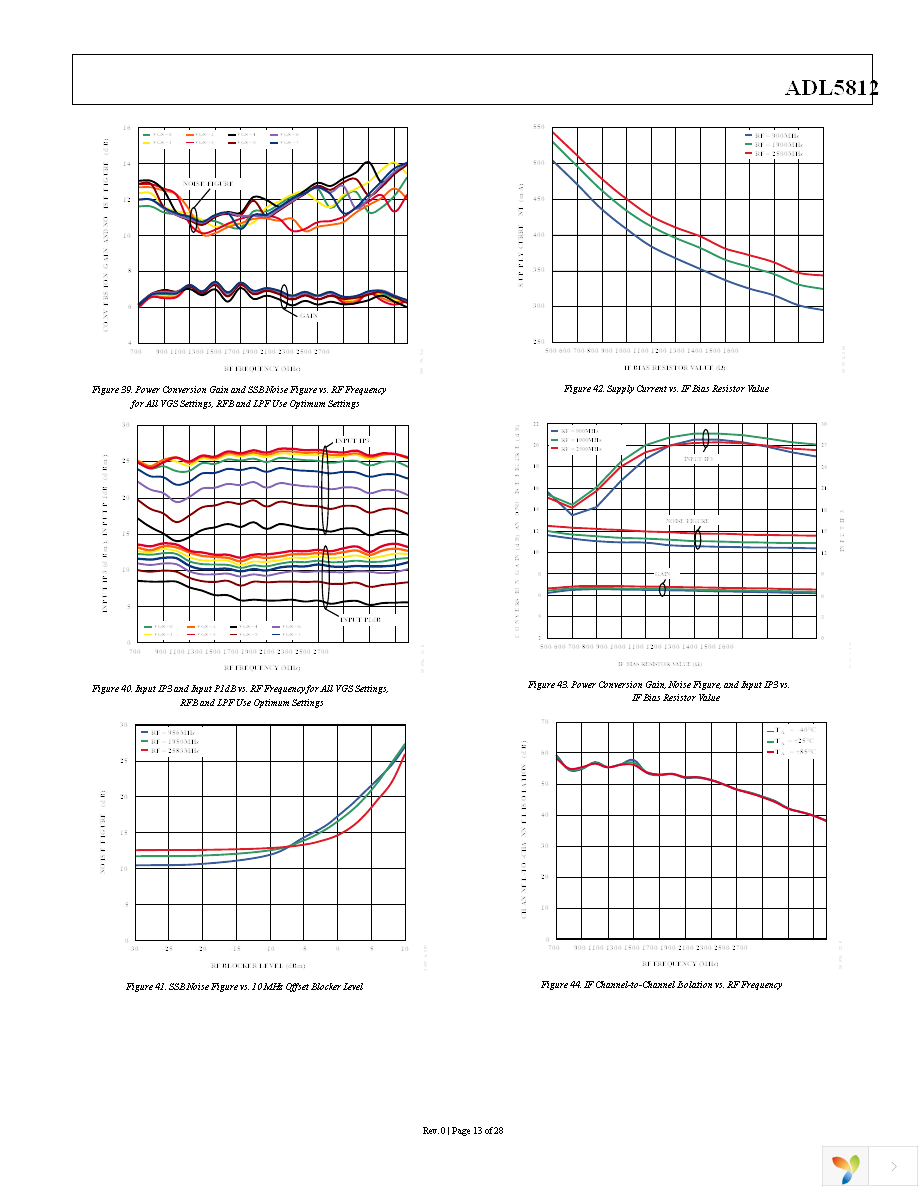 ADL5812ACPZ-R7 Page 13