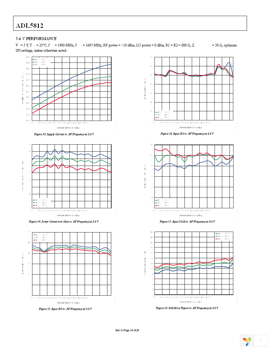 ADL5812ACPZ-R7 Page 16