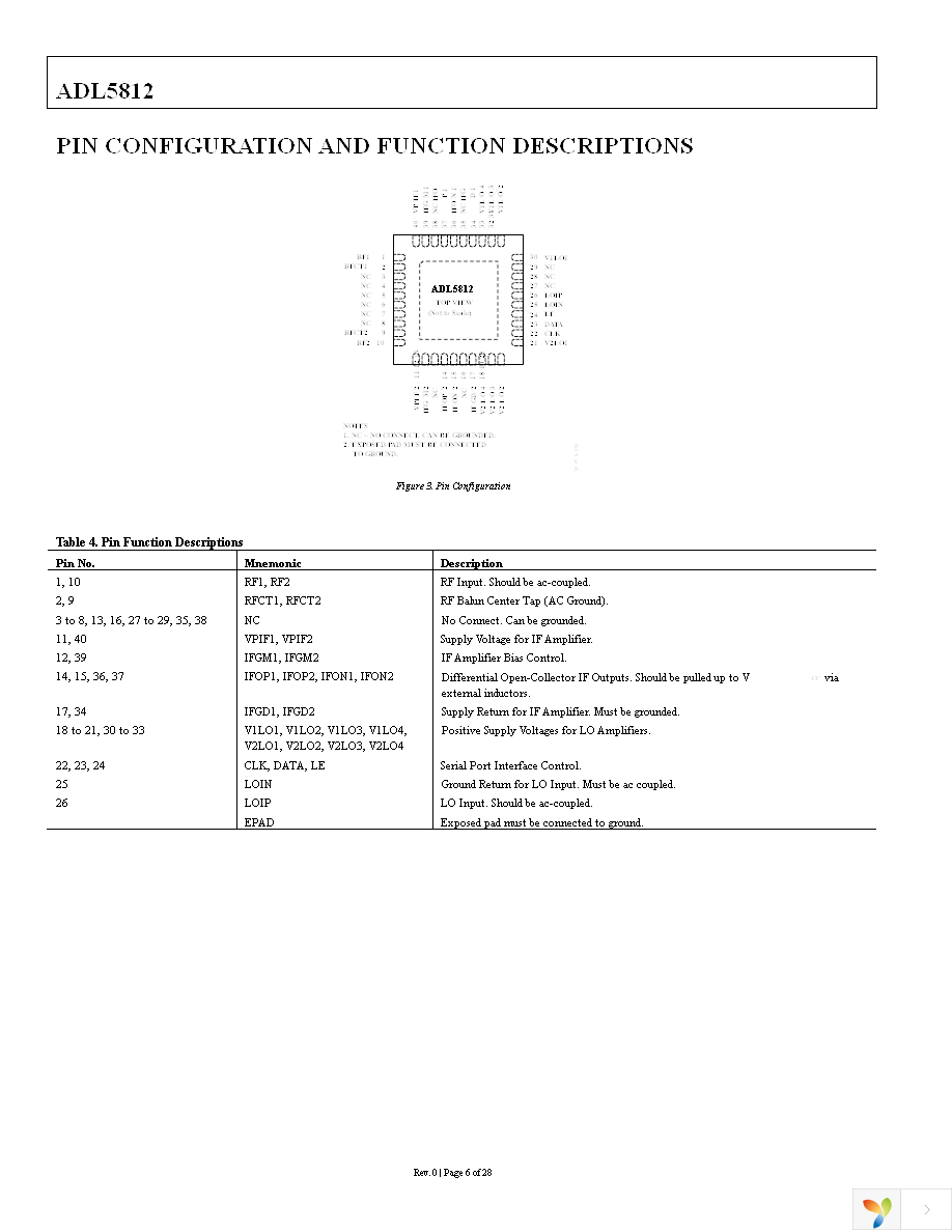 ADL5812ACPZ-R7 Page 6