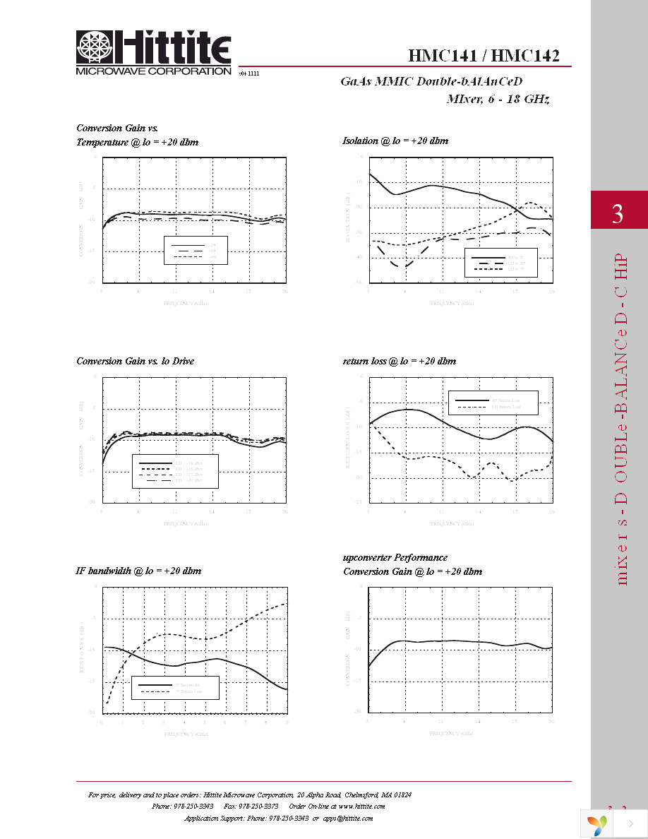 HMC141 Page 4