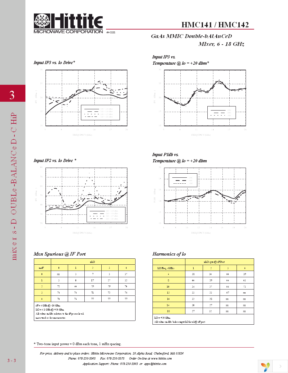 HMC141 Page 5