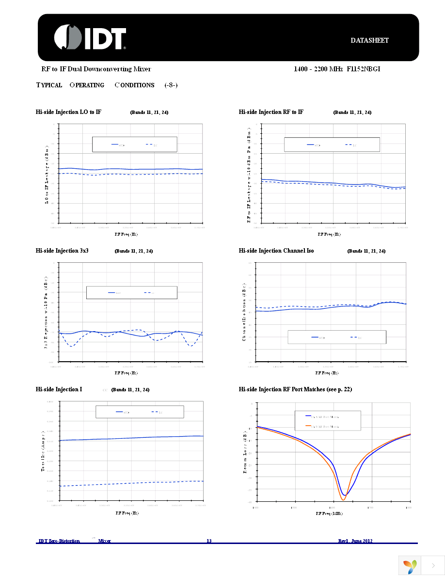 F1152NBGI8 Page 13