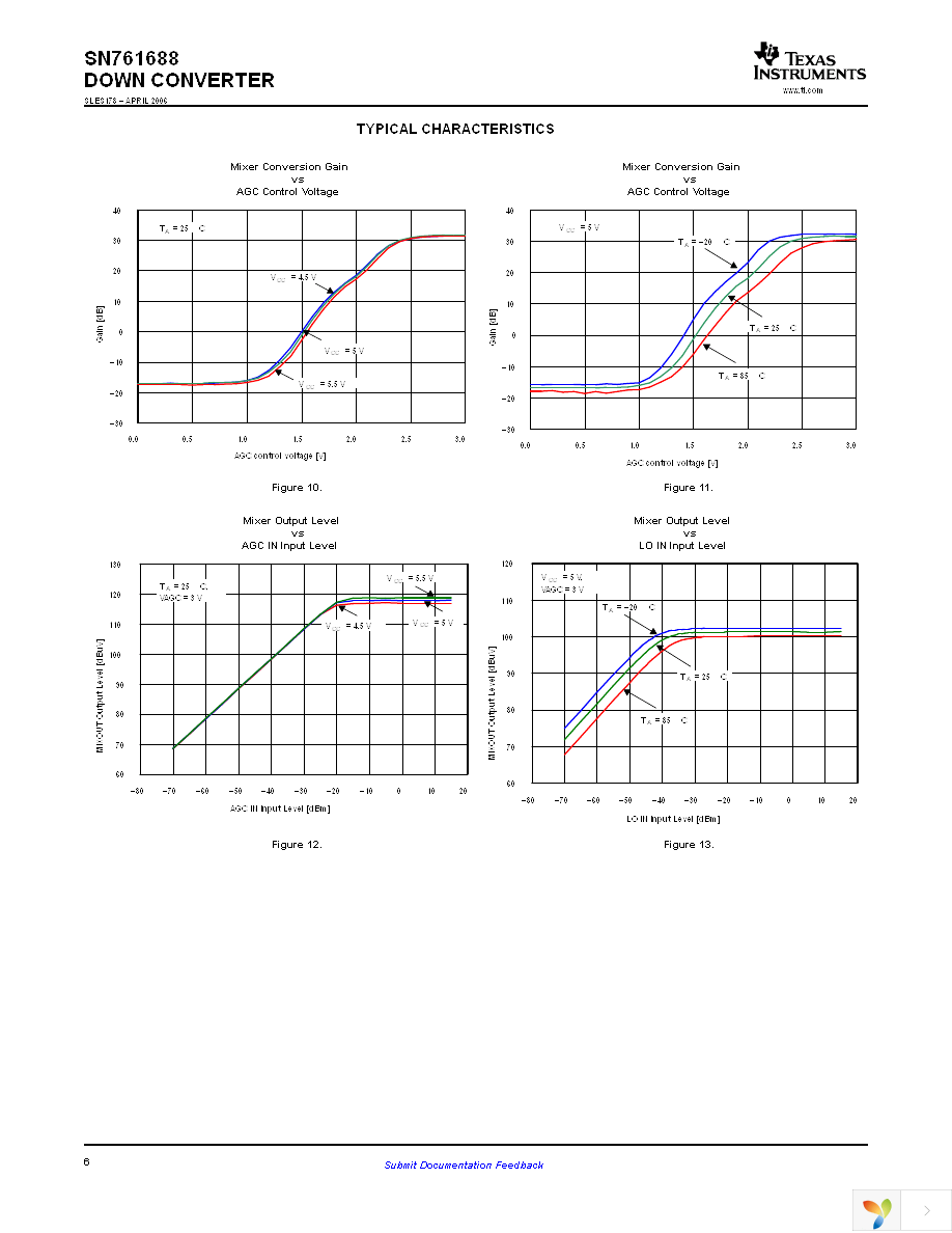 SN761688PWRG4 Page 6