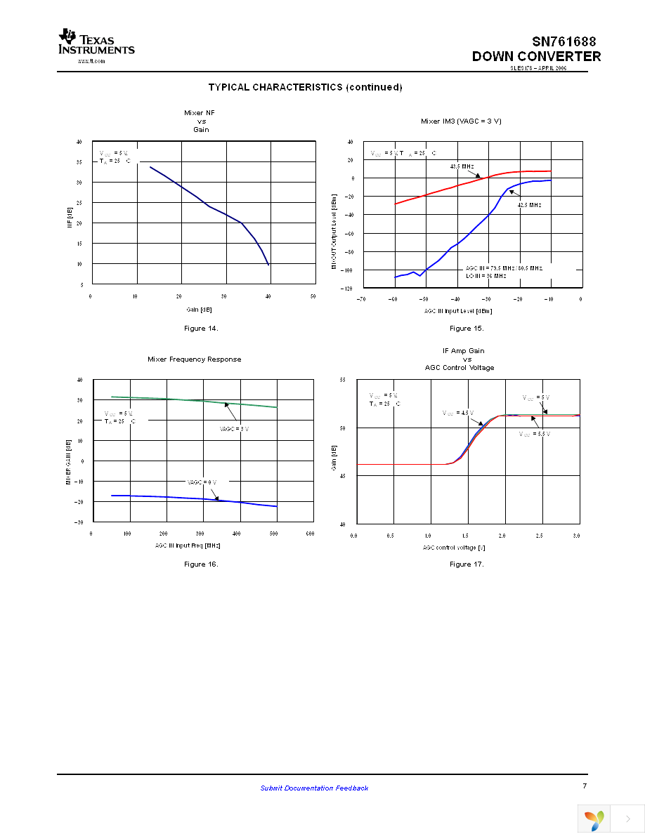 SN761688PWRG4 Page 7