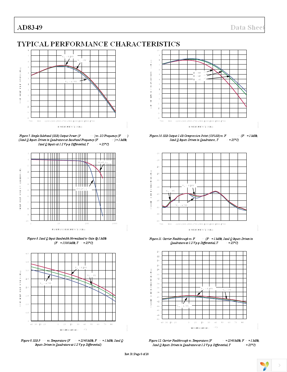 AD8349AREZ-RL7 Page 8
