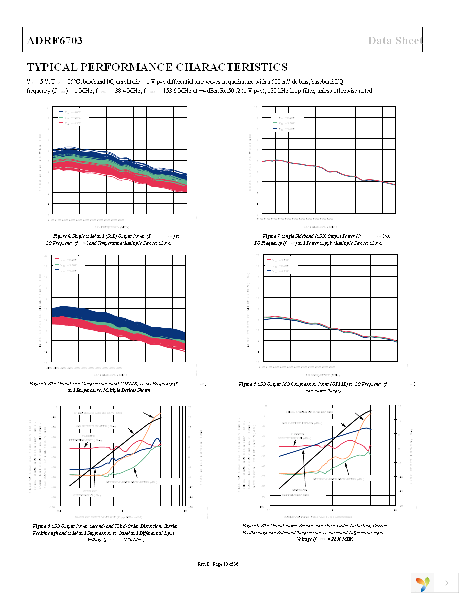 ADRF6703ACPZ-R7 Page 10