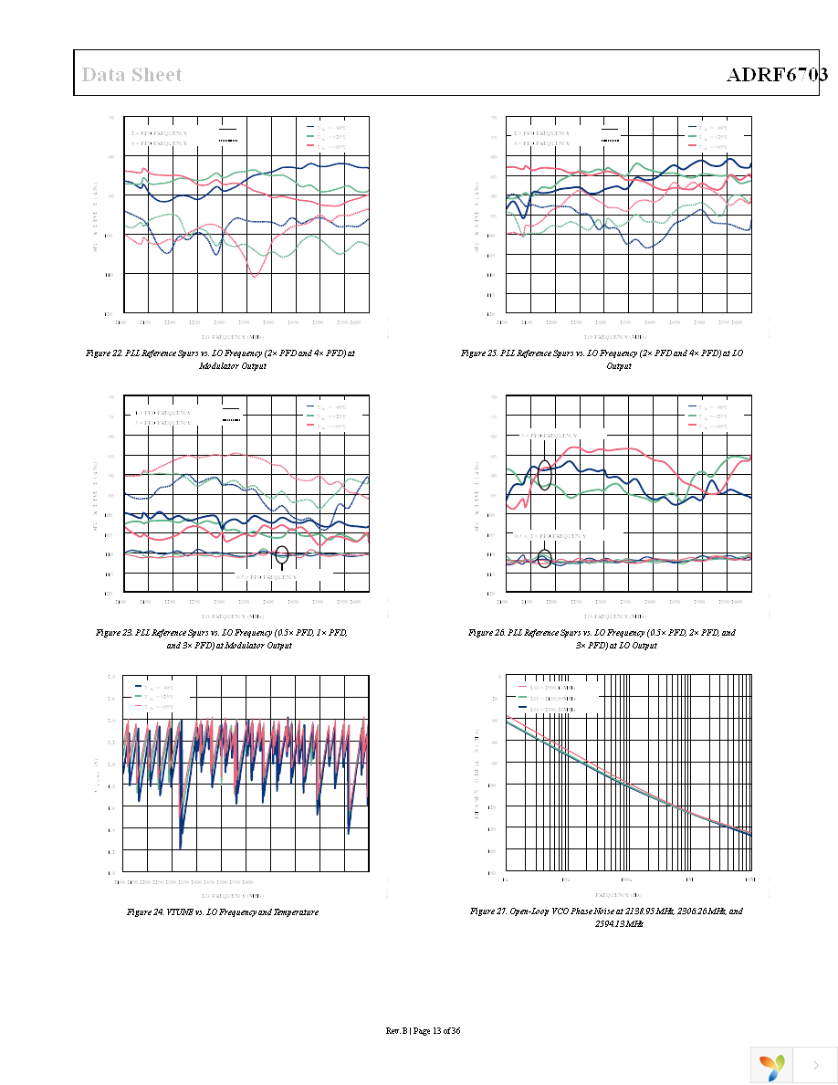 ADRF6703ACPZ-R7 Page 13