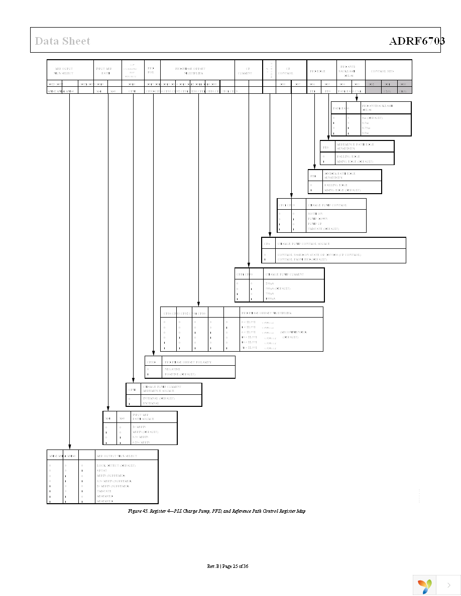 ADRF6703ACPZ-R7 Page 25