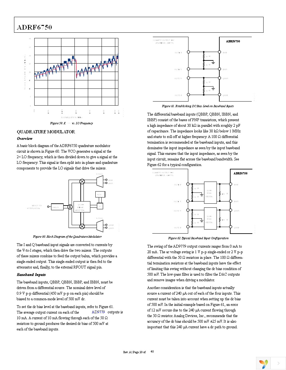 ADRF6750ACPZ-R7 Page 20