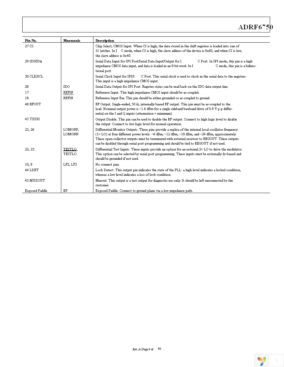 ADRF6750ACPZ-R7 Page 9