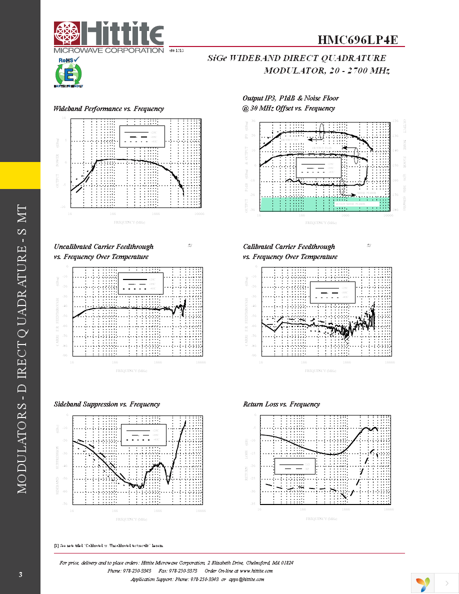 HMC696LP4E Page 5