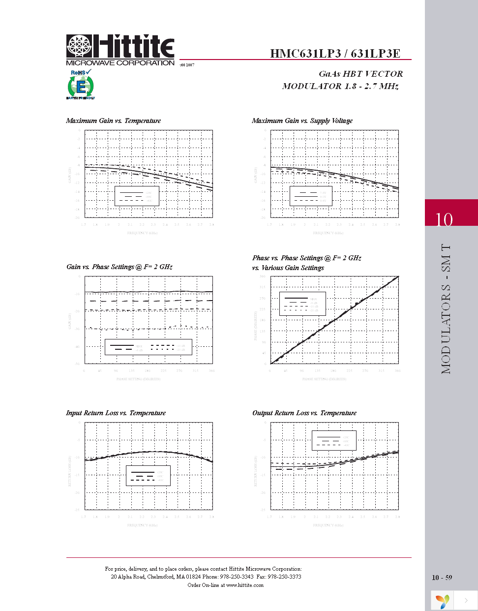 HMC631LP3E Page 4