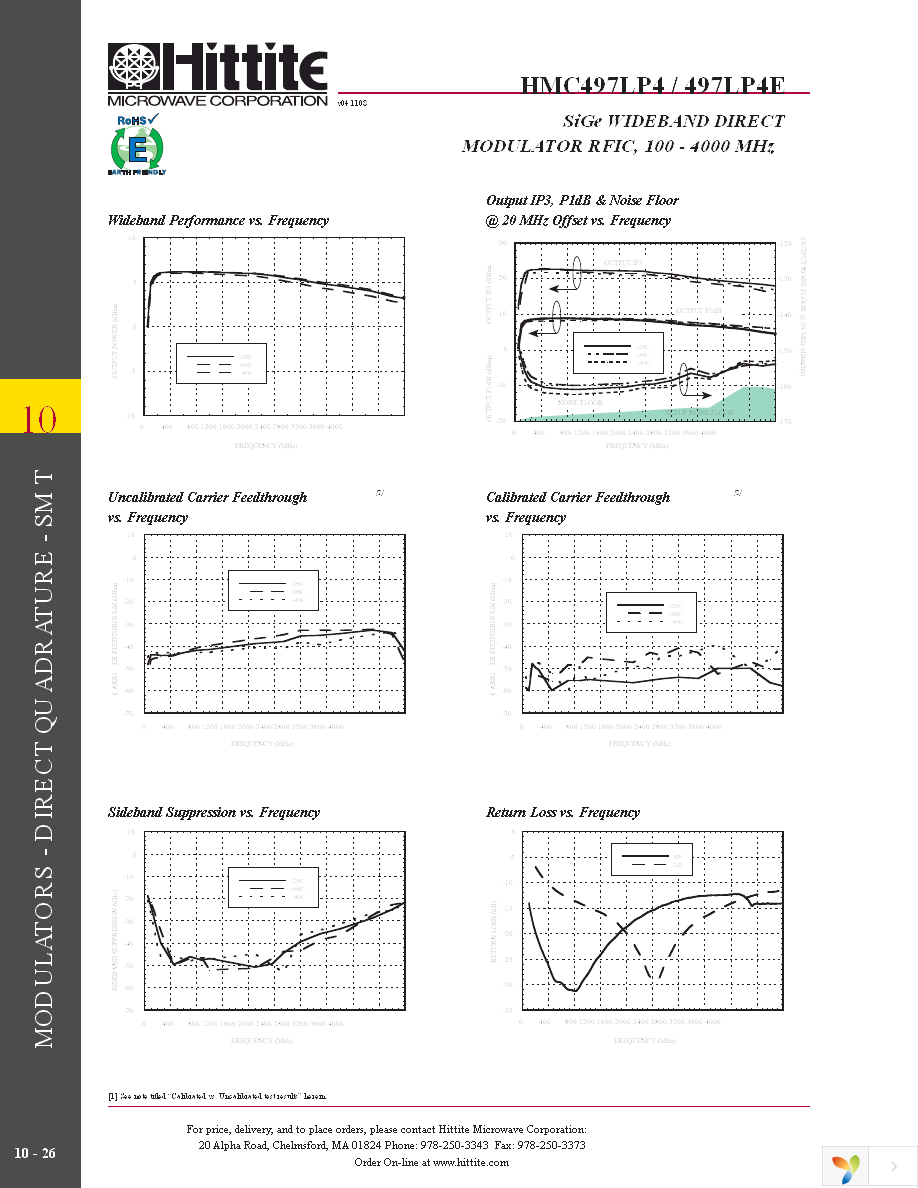 HMC497LP4E Page 5