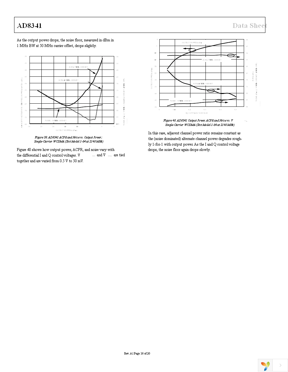 AD8341ACPZ-REEL7 Page 16