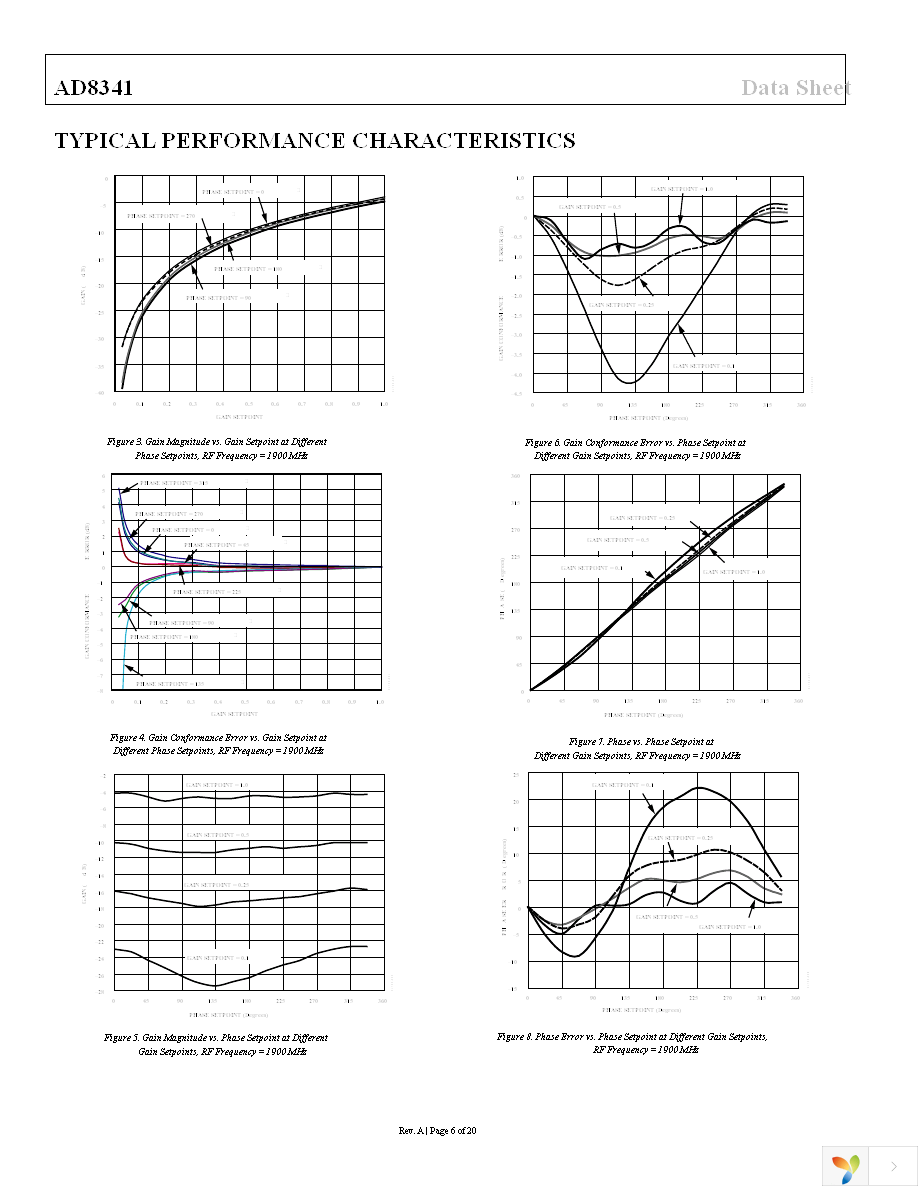 AD8341ACPZ-REEL7 Page 6