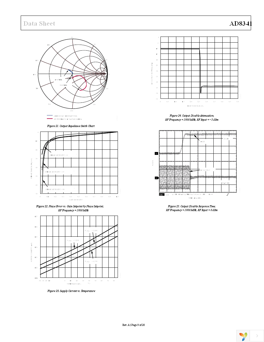 AD8341ACPZ-REEL7 Page 9