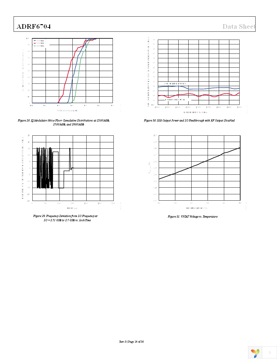 ADRF6704ACPZ-R7 Page 14