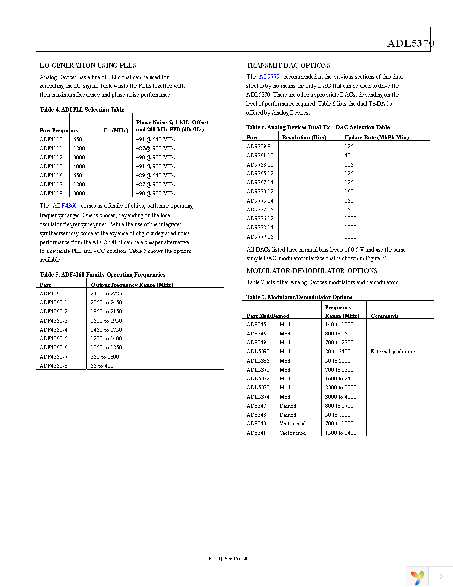 ADL5370ACPZ-R7 Page 15