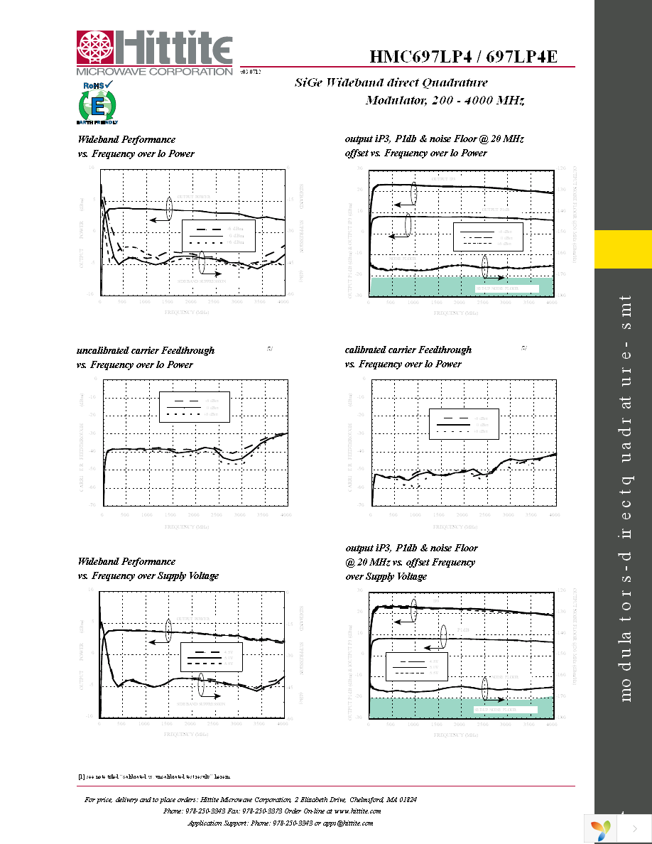 HMC697LP4E Page 6