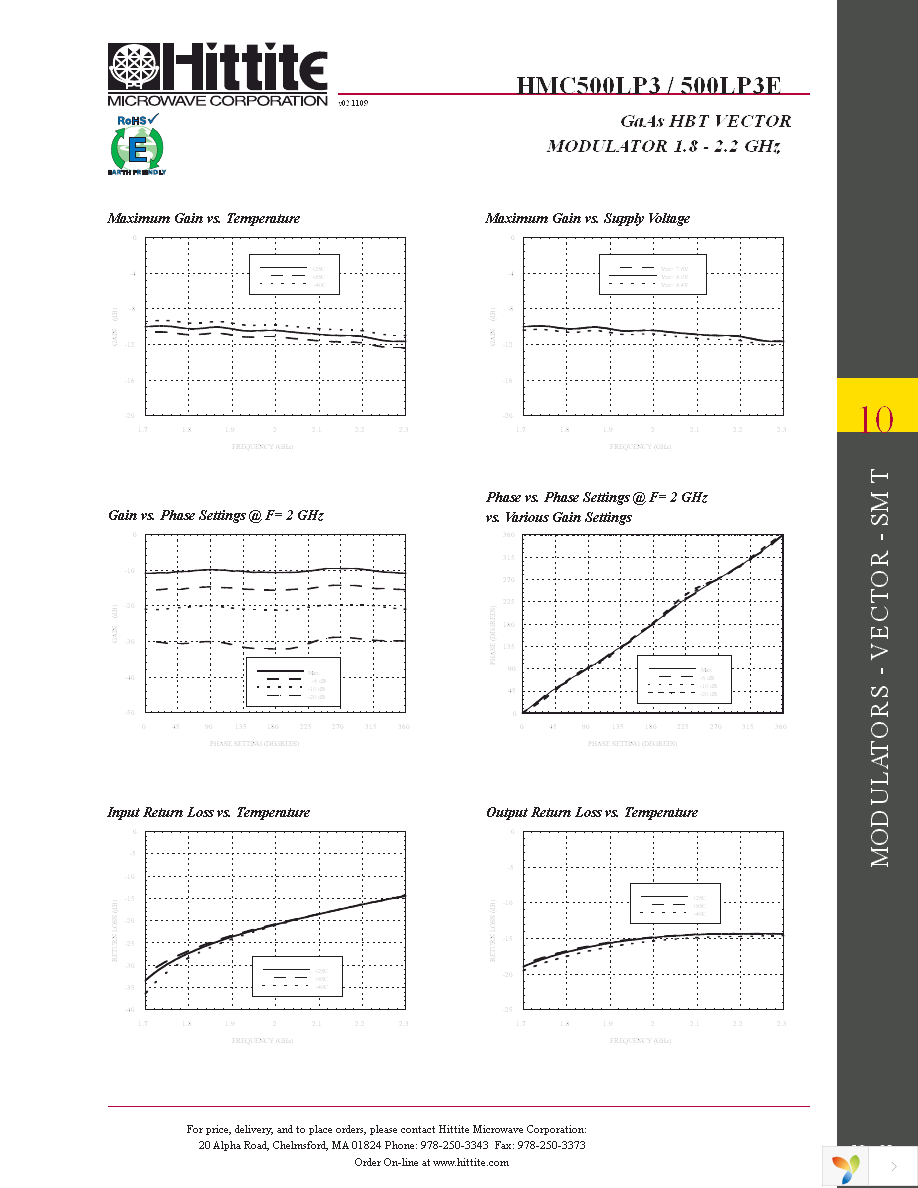 HMC500LP3E Page 4