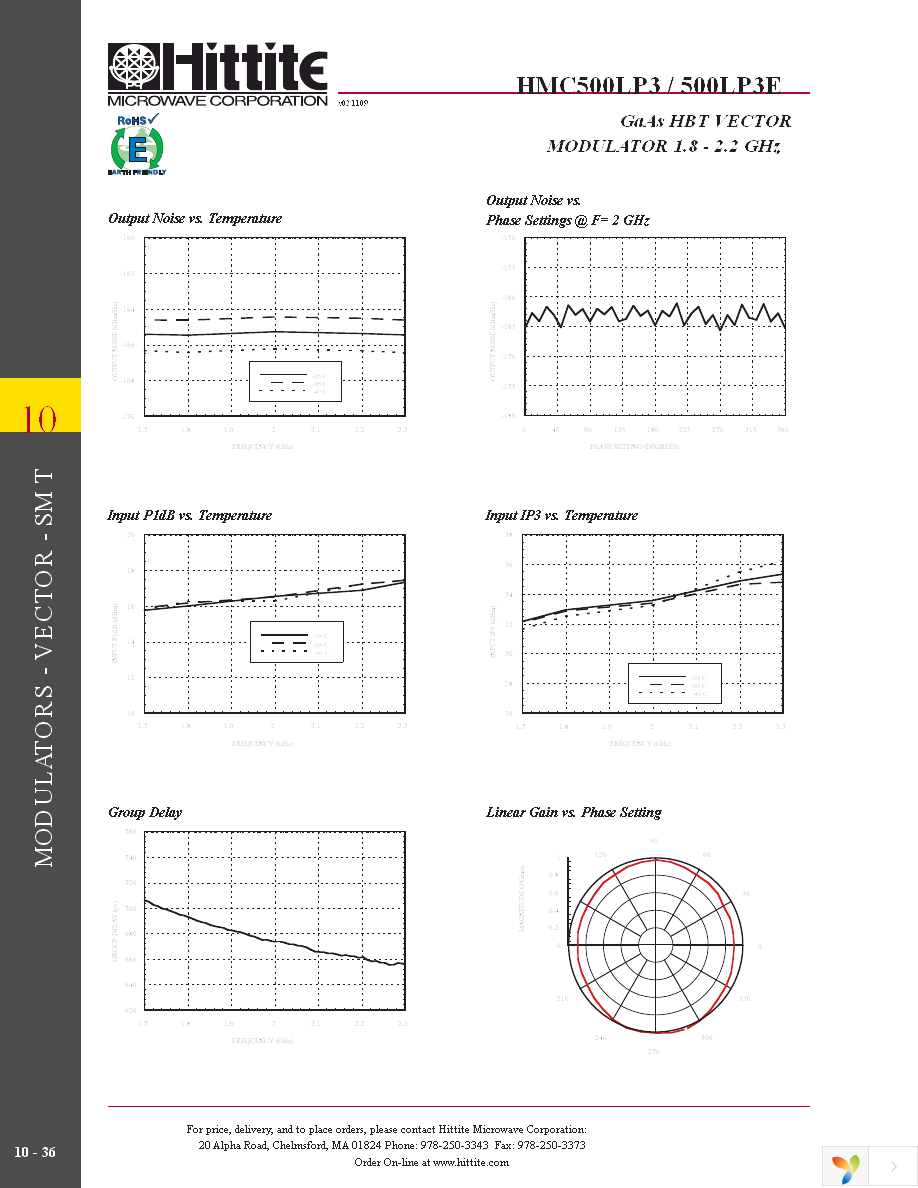 HMC500LP3E Page 5