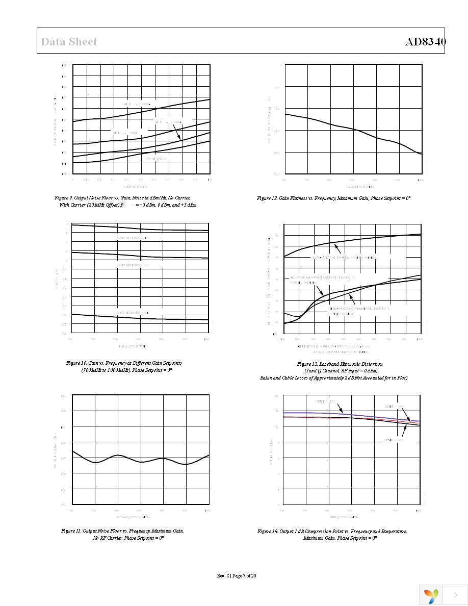 AD8340ACPZ-REEL7 Page 7