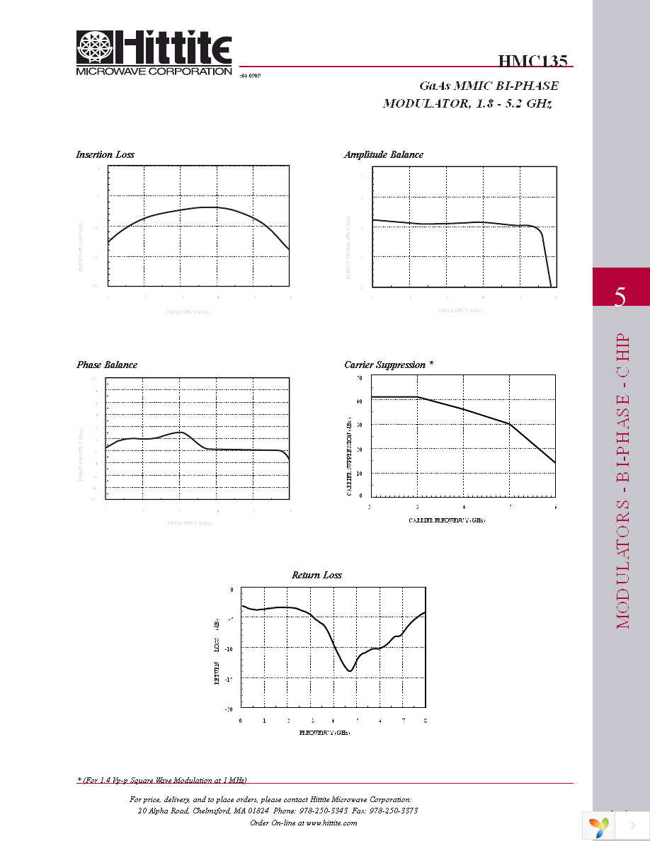 HMC135 Page 4