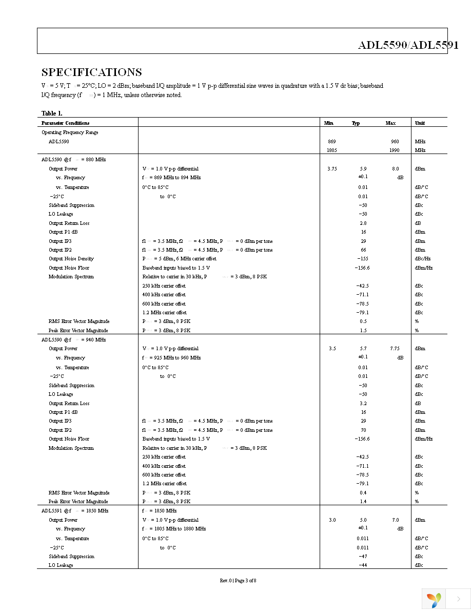 ADL5590ACPZ-R7 Page 3