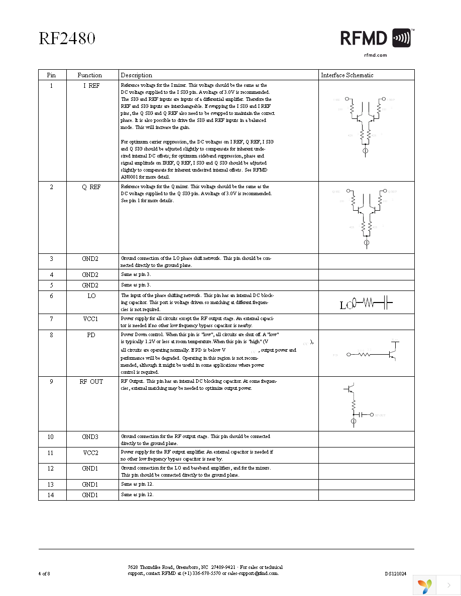 RF2480 Page 4