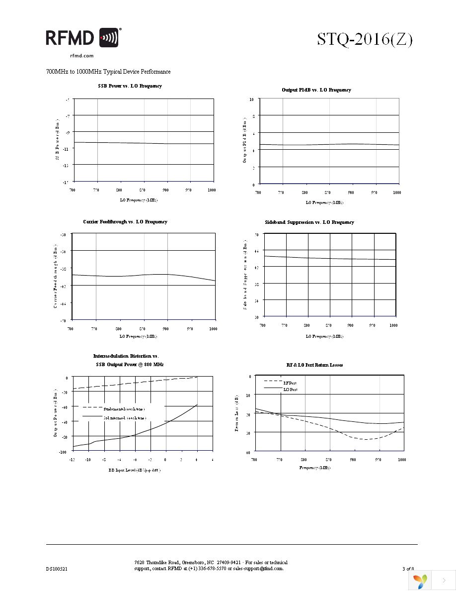 STQ-2016Z Page 3