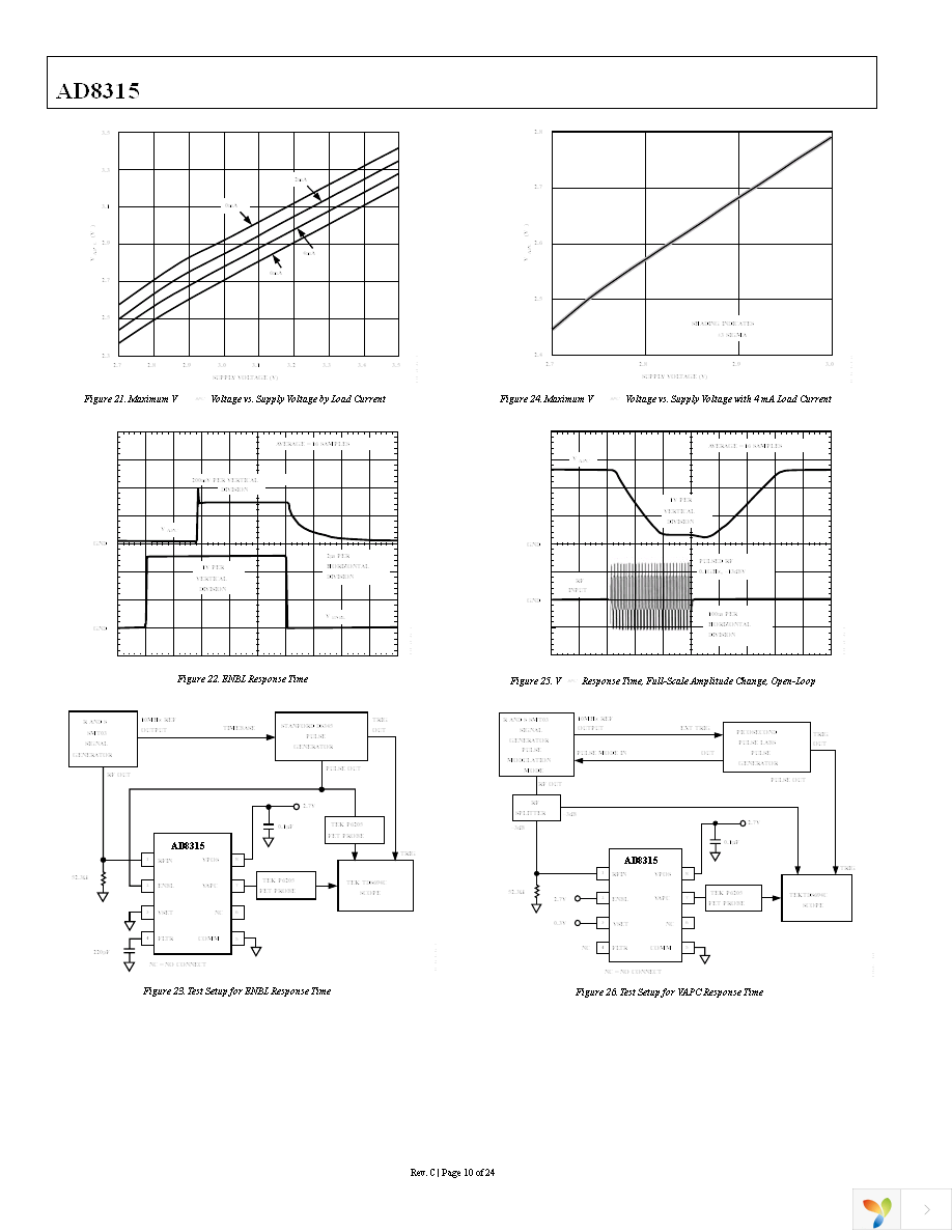 AD8315ACPZ-REEL7 Page 10